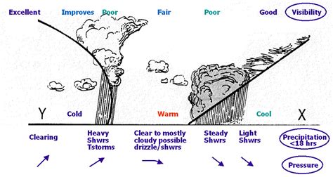 Paddle Smart - Weather Page