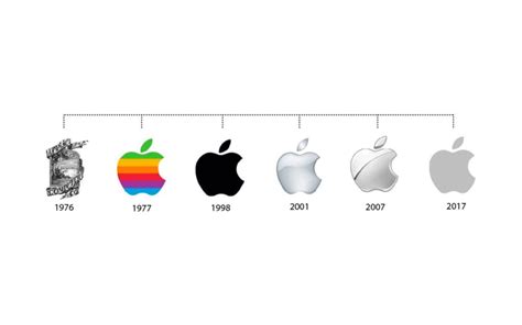 From Fruit to Fame: The Evolution of the Apple Logo - Tailor Brands