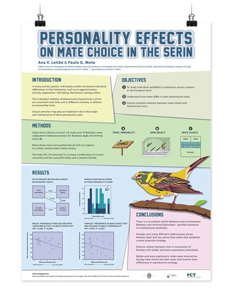 Scientific Poster :: Behance