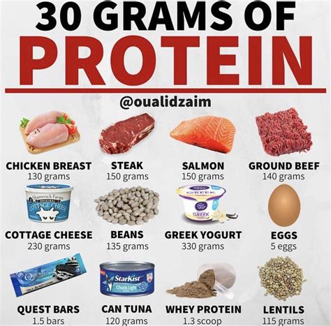 High Protein Foods Examples – Idalias Salon