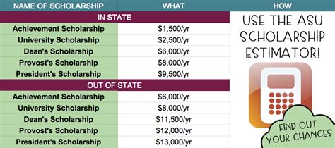 Top 10 Merit Based Scholarship Schools