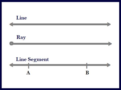 What is a Line Segment? Formula, Examples | Turito