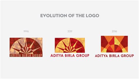 Aditya Birla Group New Brand Identity, Logo Redesign | VGC