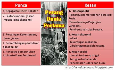 Sejarah Perang Dunia 1 Dan 2 Lengkap Pdf - Homecare24