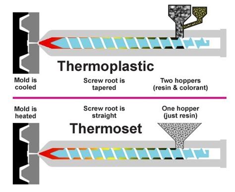 What Is Thermoplastic Molding? – Manufacturing Services, Inc.