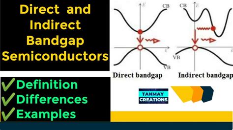 Direct and Indirect Band Gap Semiconductors | B. Tech. B. Sc. M.Sc - YouTube