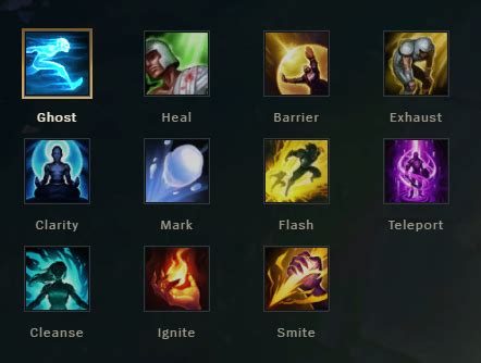 List of all Summoner Spells in League of Legends | jaxon.gg