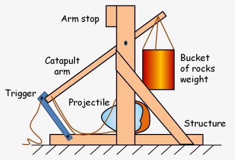 Medieval Catapult Diagram