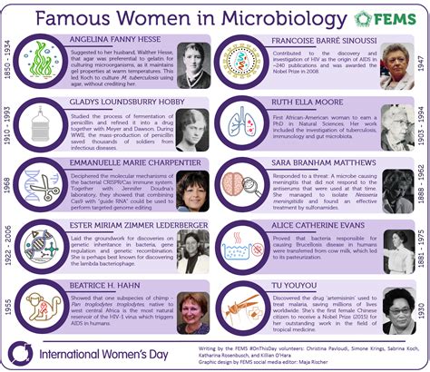 10 Inspirational Women in Microbiology Infographic - FEMS