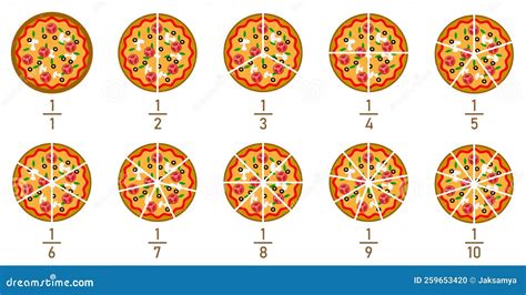 Pizza Fractions Worksheet