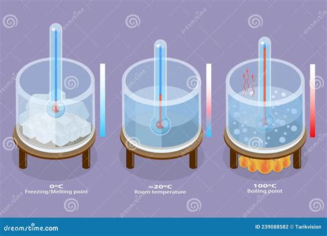 3D Isometric Flat Vector Conceptual Illustration of Freezing, Melting ...