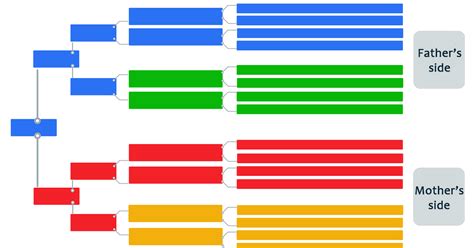 How to use color-coding in genealogical research | Folder Marker Blog