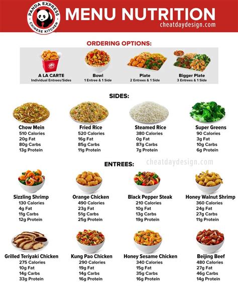 Healthiest Panda Express Menu Items