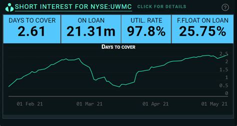 500k Going into UWMC Earnings : r/UWMCShareholders