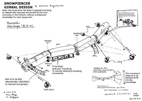 Snowpiercer Train Layout