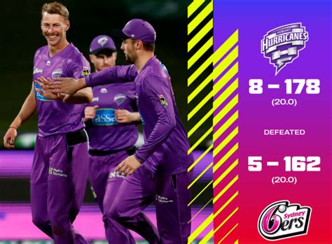 Hobart Hurricanes - All Round Hobart Hurricanes Thrash Melbourne ...