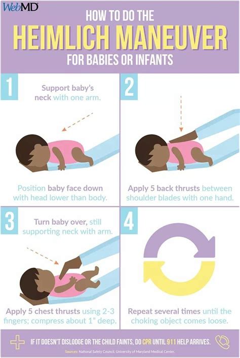 Pin by Miranda Williams on Baby Helpful Hints | Heimlich maneuver ...