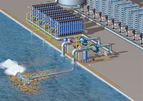 Reverse Osmosis Desalination Plant Reverse Osmosis Seawater | My XXX ...
