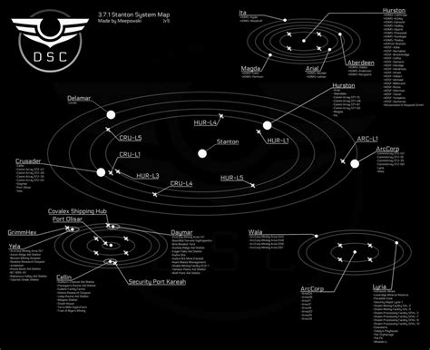 Stanton System Map I made to make my life easier when flying around ...