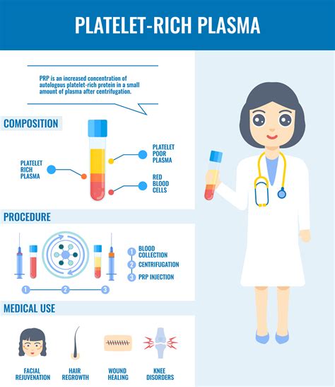 Platelet Rich Plasma PRP | Marsh Medical Skin Clinic, Huddersfield ...