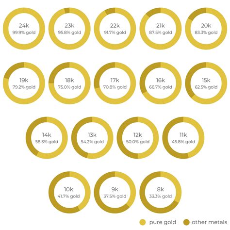 How to Test Gold Purity | Diamond Buzz