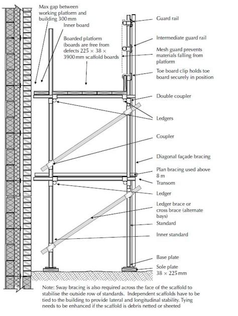 Scaffolding | CivilDigital