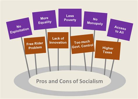 What is Socialism? – Eco is Easy