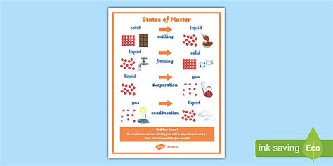 States of Matter Poster (teacher made) - Twinkl