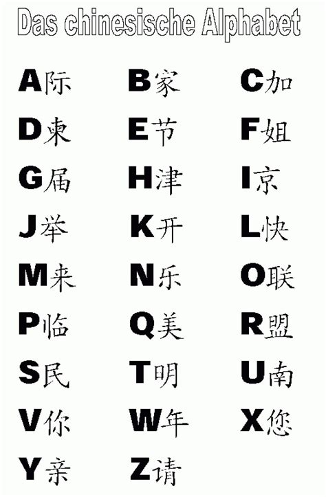 Výsledek obrázku pro japanese alphabet with english letters a-z | Chinese alphabet, Chinese ...