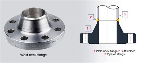 Weld neck flanges: Welding Neck flange