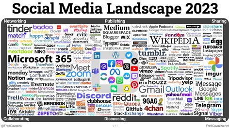 Social-Media-Landscape-2023 – FredCavazza.net