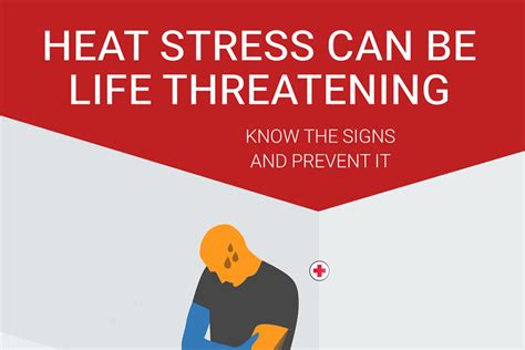 Know the Signs of Heat Stress Symptoms - Grainger Industrial Supply