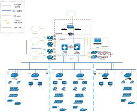 Network Infrastructure Solution – Universal-PC Technology Development Co.,Ltd.