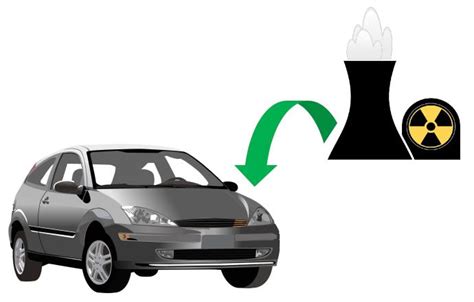 Nuclear Car | Problem-Based Learning: Chemistry