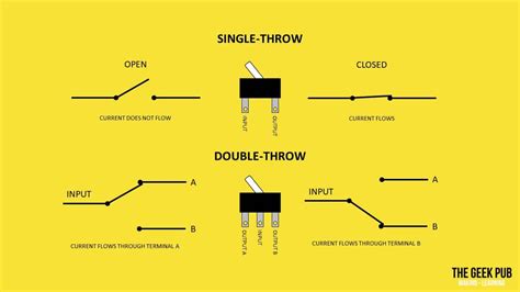 Types of Switches - Electronics Basics - The Geek Pub