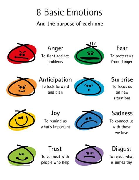 Different Types of Emotions in Psychology - All Questions Answered (2022)