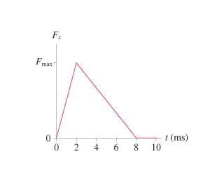 Impulse and Force-Time Graph Problem | Physics Forums - The Fusion of Science and Community