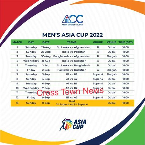 Schedule of Asia Cup 2022 announced