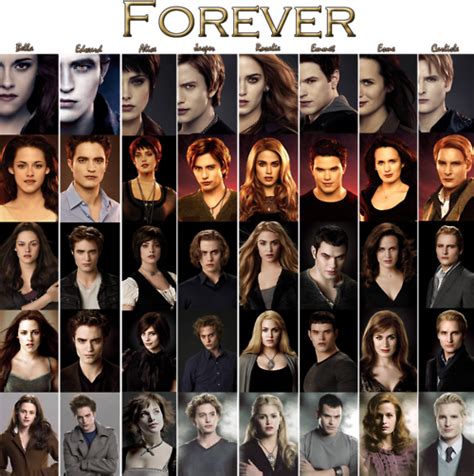 Twilighters Fan Art: The Cullens Evolution | Twilight saga books ...