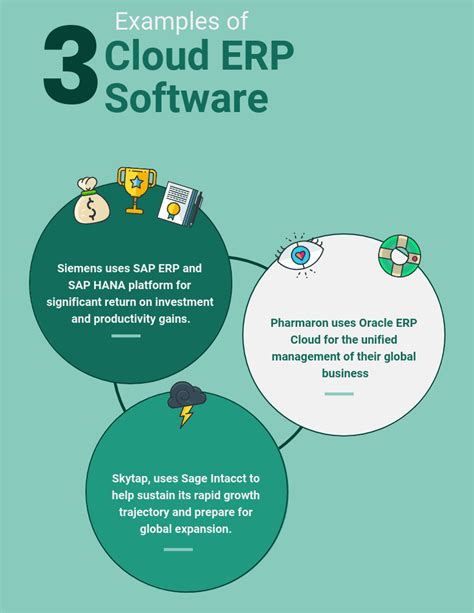 Top 45 Cloud ERP Software in 2022 - Reviews, Features, Pricing, Comparison - PAT RESEARCH: B2B ...