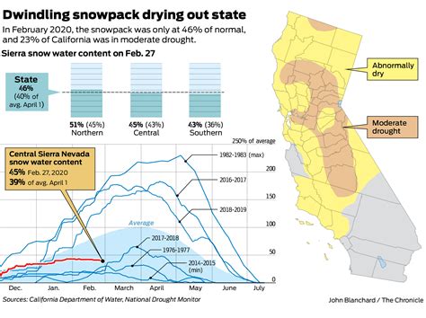 California has a ‘new climate’: Charts show how rising temperatures and ...