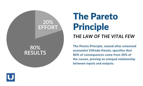 Pareto's Bay and Order Picking