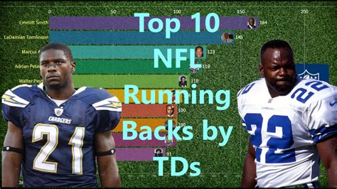 2019 Nfl Rushing Leaders