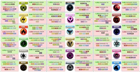 Type Matchup chart fixed for Pokemon GO : r/pokemongo