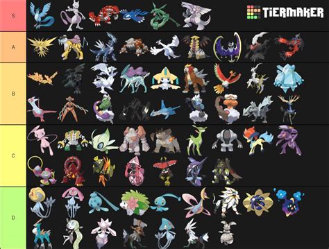 My Legendary Pokemon tier list | Pokémon Amino