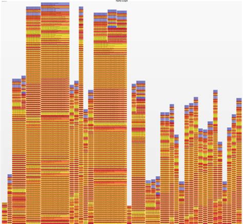 How to get Java profiling dump for creating flame graphs on the mac? - Stack Overflow