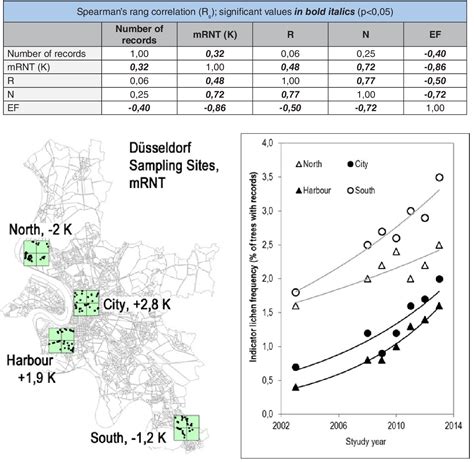 Figure 1 from Monitoring climate change with lichens as bioindicators | Semantic Scholar