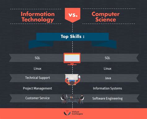 Web Technology A Developer'S Perspective - The Best Developer Images