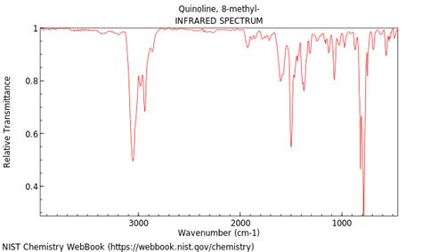 Quinoline, 8-methyl-