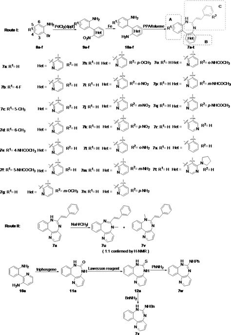 Synthetic route of diaryl[d,f][1,3]diazepine derivatives (7a–x ...